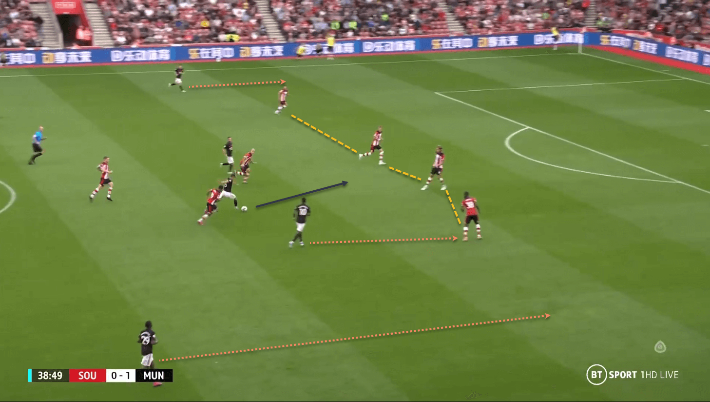 Southampton Manchester United Premier League tactical analysis tactics