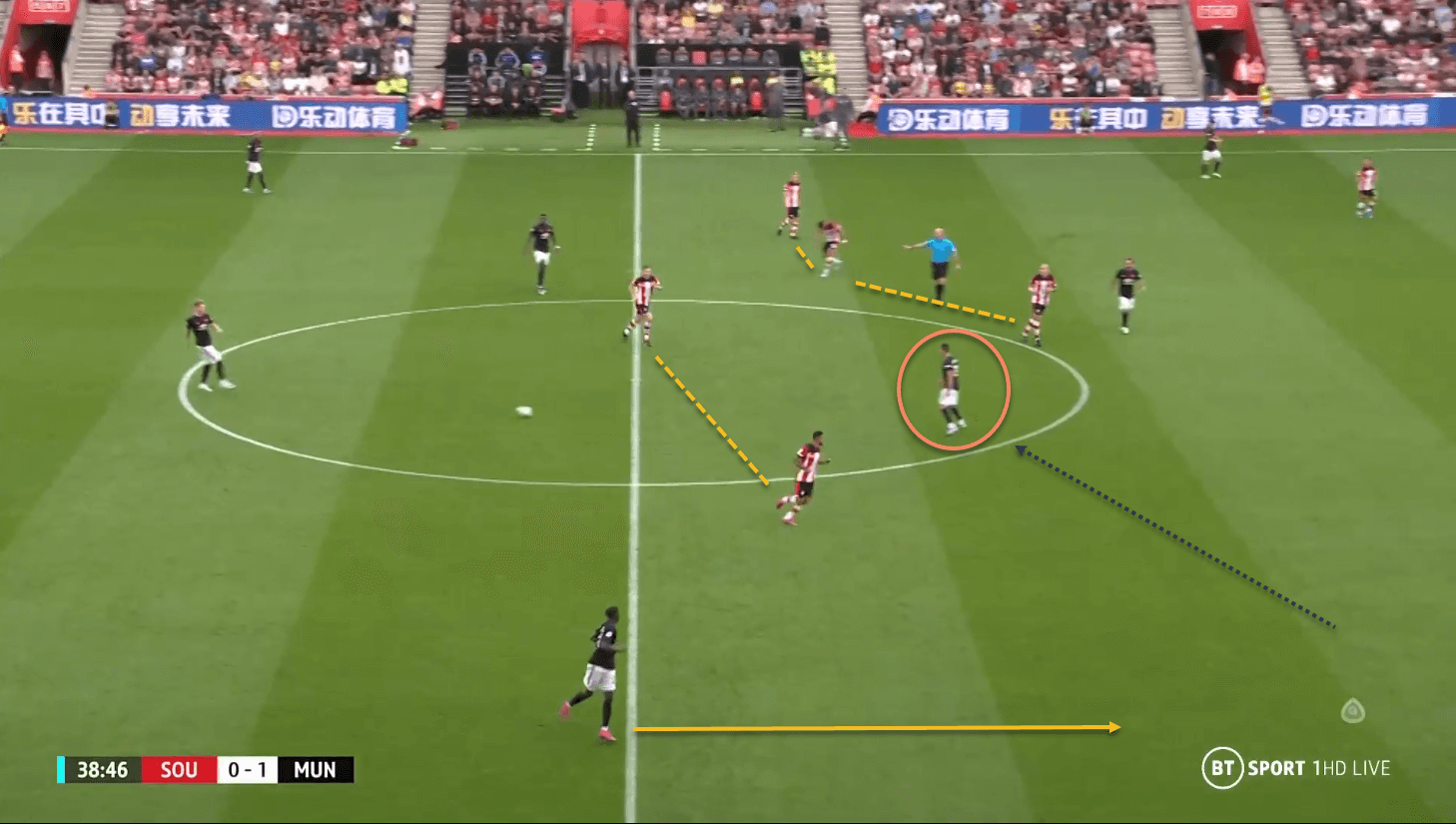 Southampton Manchester United Premier League tactical analysis tactics