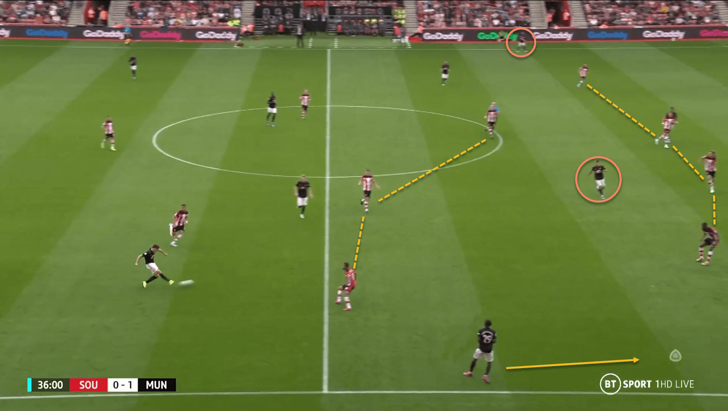 Southampton Manchester United Premier League tactical analysis tactics