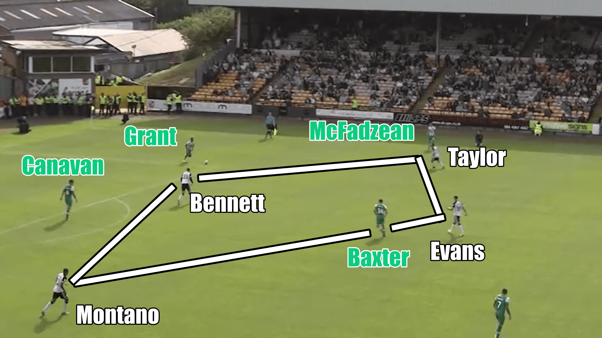 EFL League Two 2019/20: Port Vale vs Plymouth Argyle - tactical analysis tactics