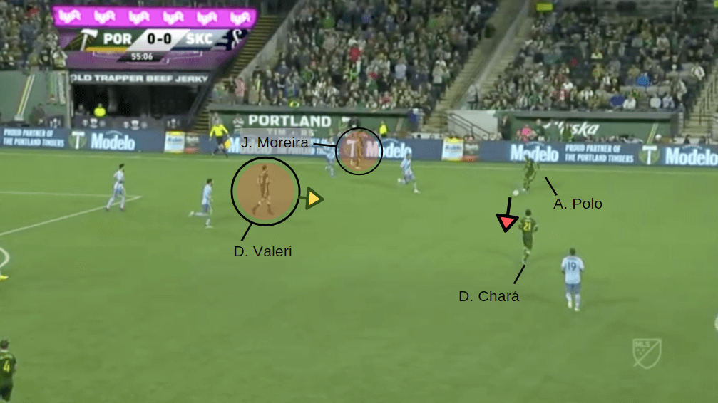 MLS 2019: Portland Timbers vs Sporting KC - tactical analysis tactics