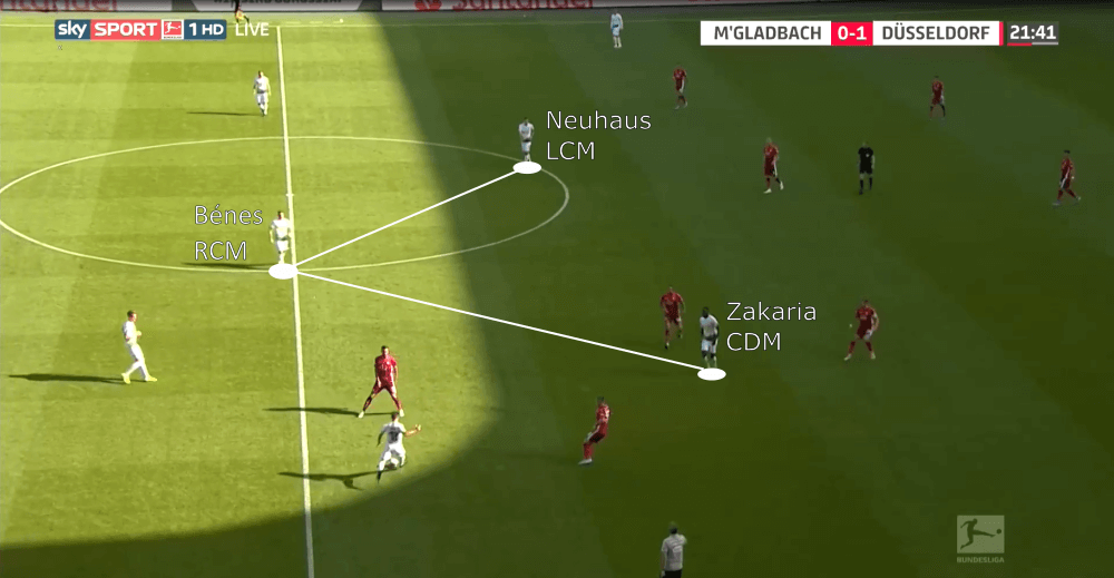 Bundesliga 2019/20: Borussia Monchengladbach vs Fortuna Düsseldorf - tactical analysis tactics