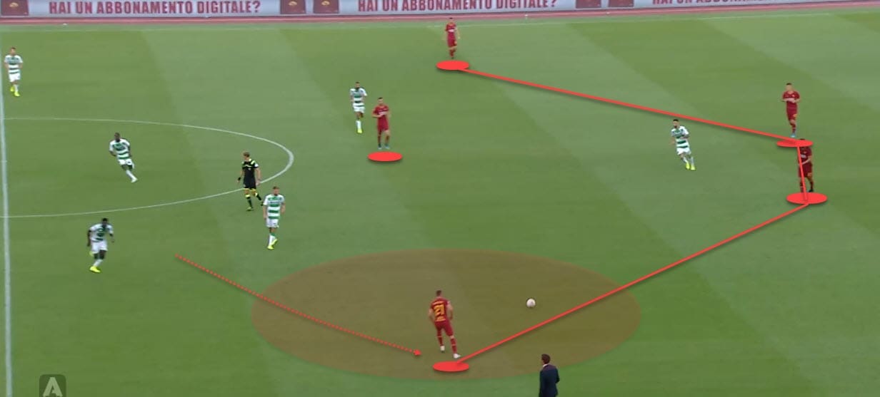 Serie A 2019/20: Roma Vs Sassuolo - Tactical analysis tactics