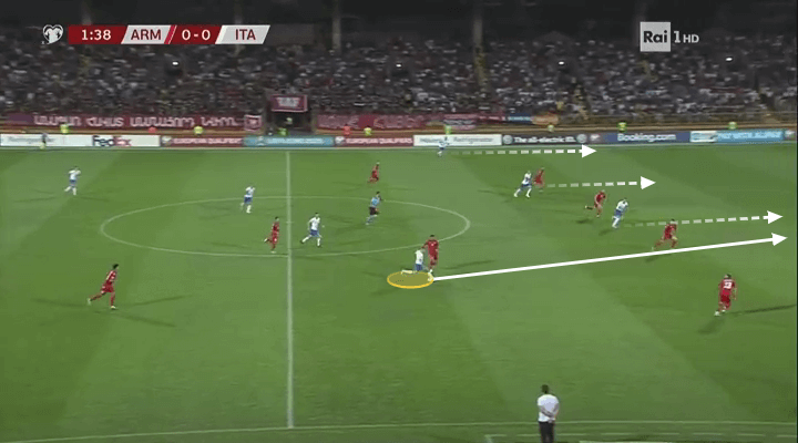 Euro 2020 Qualifiers: Armenia vs Italy - tactical analysis tactics