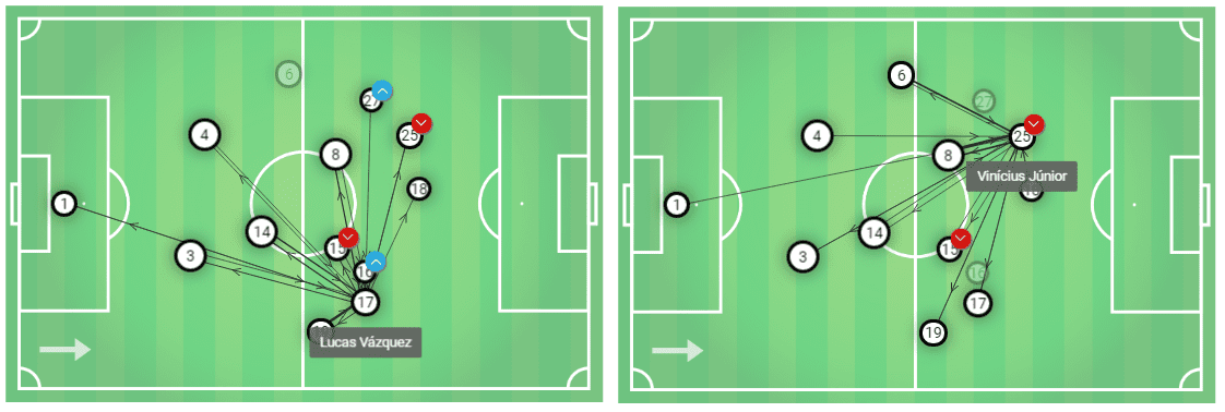 La Liga 2019/20: Real Madrid vs Osasuna - tactical analysis tactics