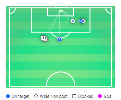 Bundesliga 2019/20: RB Leipzig vs Bayern Munich - tactical analysis tactics