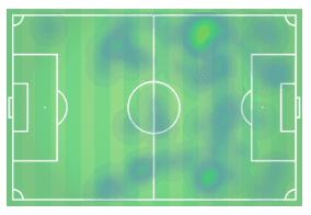 Bundesliga 2019/20: Werder Bremen vs RB Leipzig - Tactical Analysis tactics