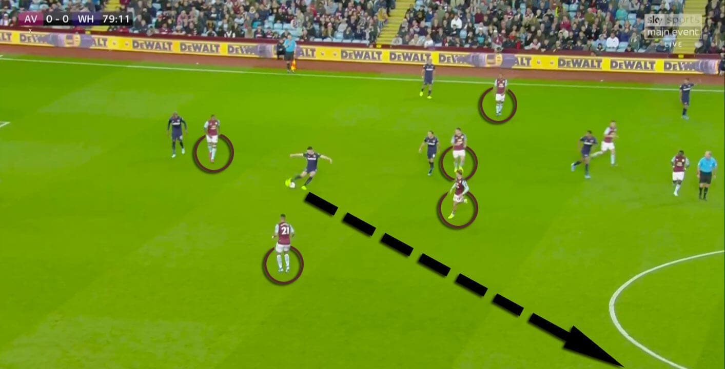 Premier League 2019/20: Aston Villa vs West Ham United - tactical analysis