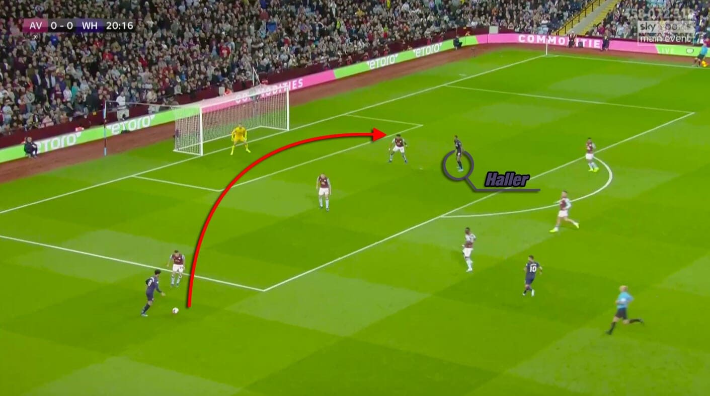 Premier League 2019/20: Aston Villa vs West Ham United - tactical analysis