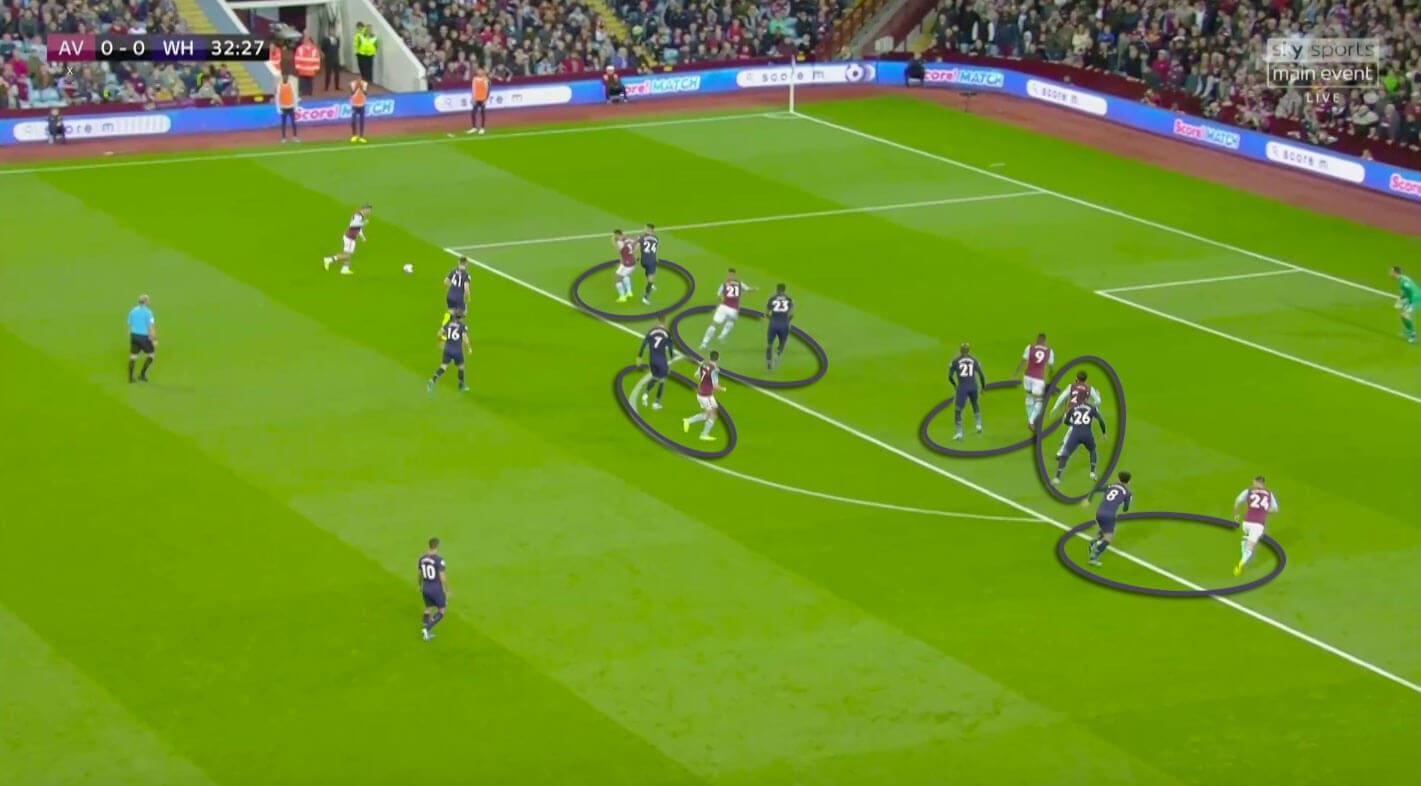 Premier League 2019/20: Aston Villa vs West Ham United - tactical analysis