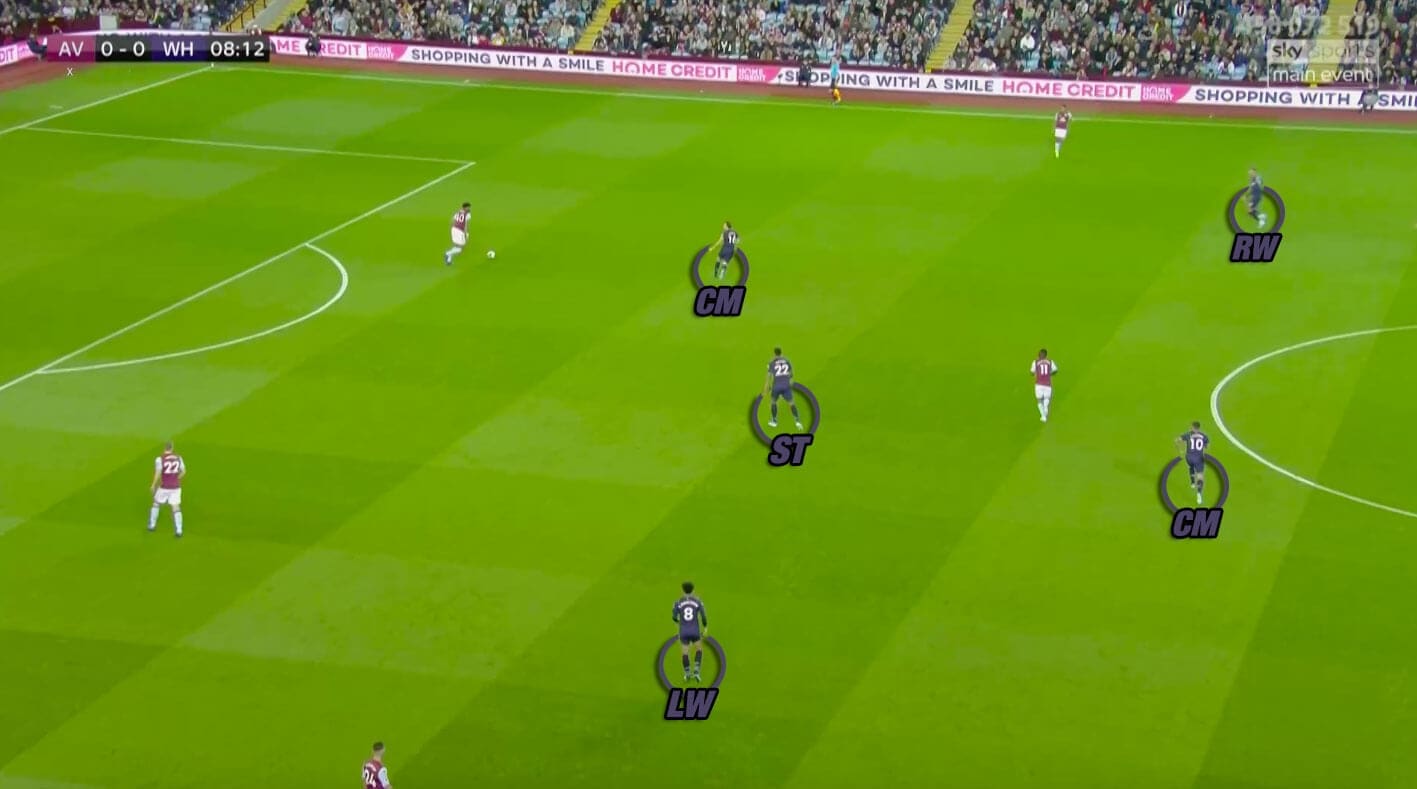 Premier League 2019/20: Aston Villa vs West Ham United - tactical analysis