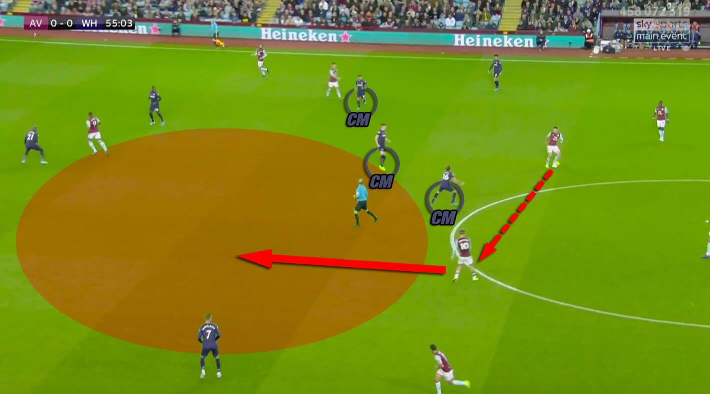 Premier League 2019/20: Aston Villa vs West Ham United - tactical analysis