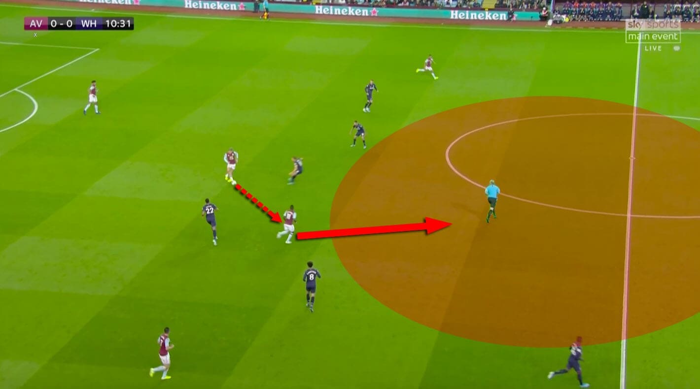 Premier League 2019/20: Aston Villa vs West Ham United - tactical analysis