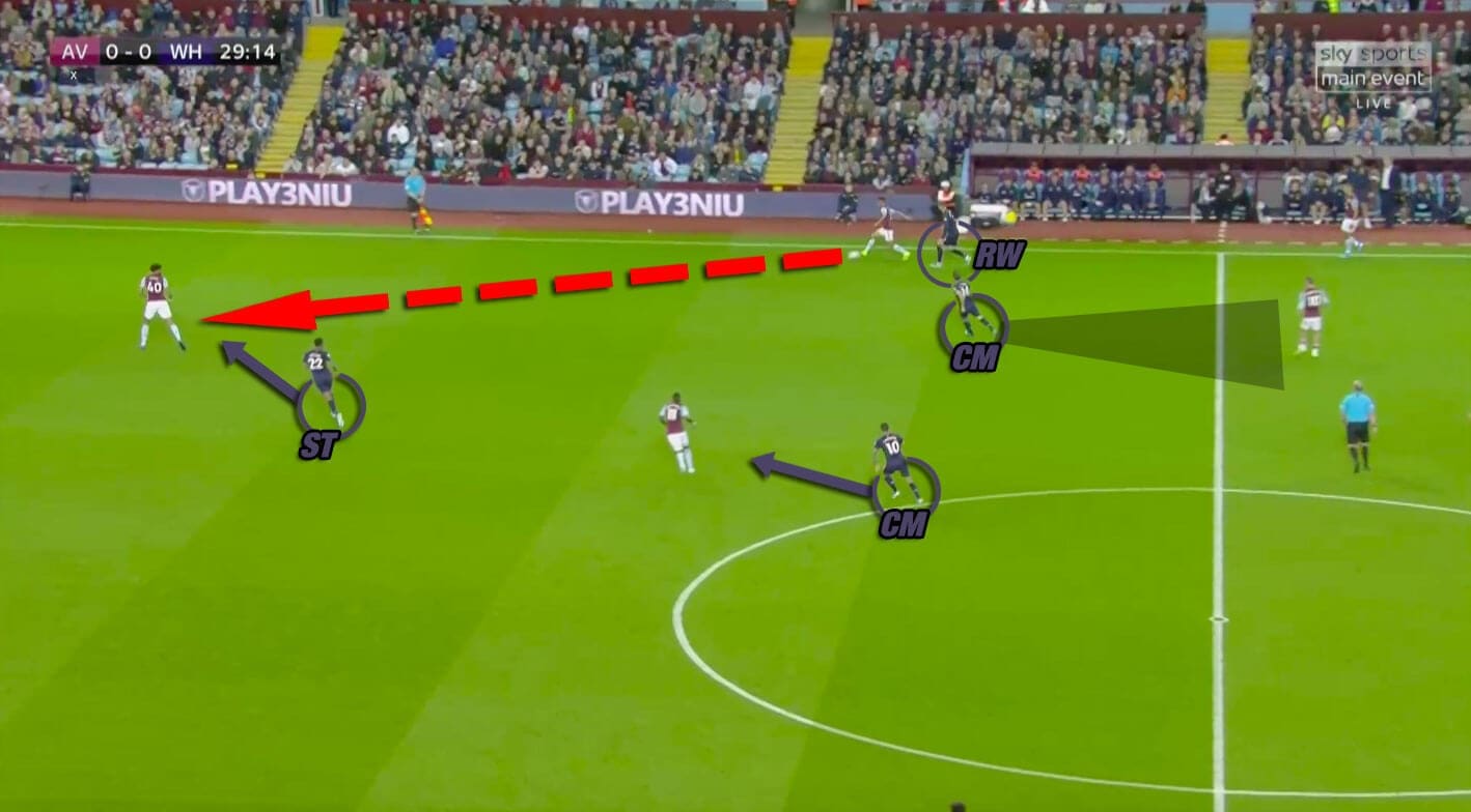 Premier League 2019/20: Aston Villa vs West Ham United - tactical analysis