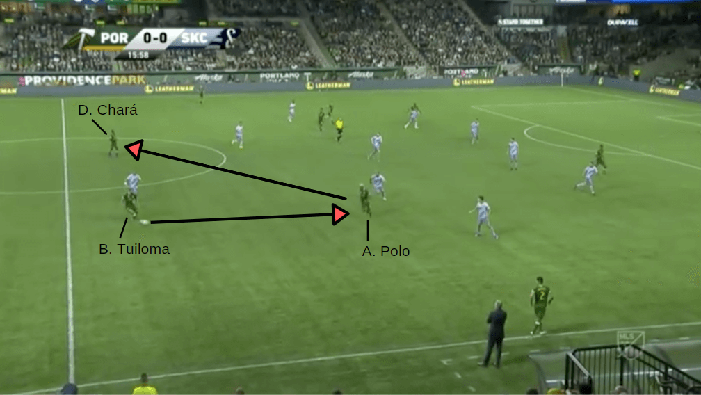 MLS 2019: Portland Timbers vs Sporting KC - tactical analysis tactics