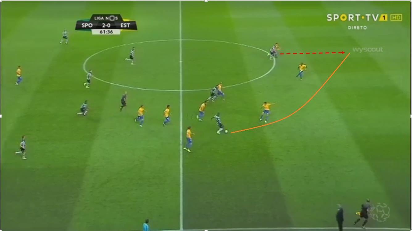 William Carvalho 2019/20 scout report tactical analysis tactics 1