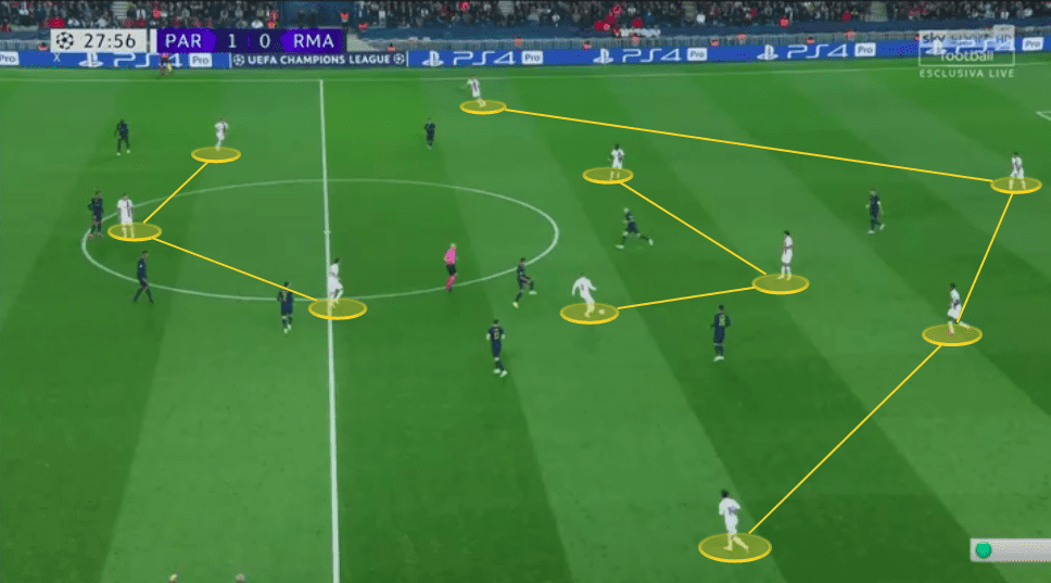 UEFA Champions League 2019/20: Paris Saint-Germain vs Real Madrid - tactical analysis tactics