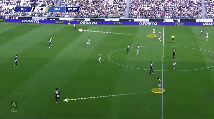 Serie A 2019/20: Juventus vs SPAL - tactical analysis tactics