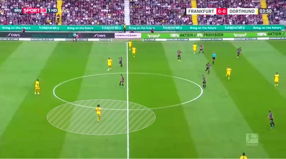 Bundesliga 2019/20: Eintracht Frankfurt vs Borussia Dortmund - tactical analysis tactics