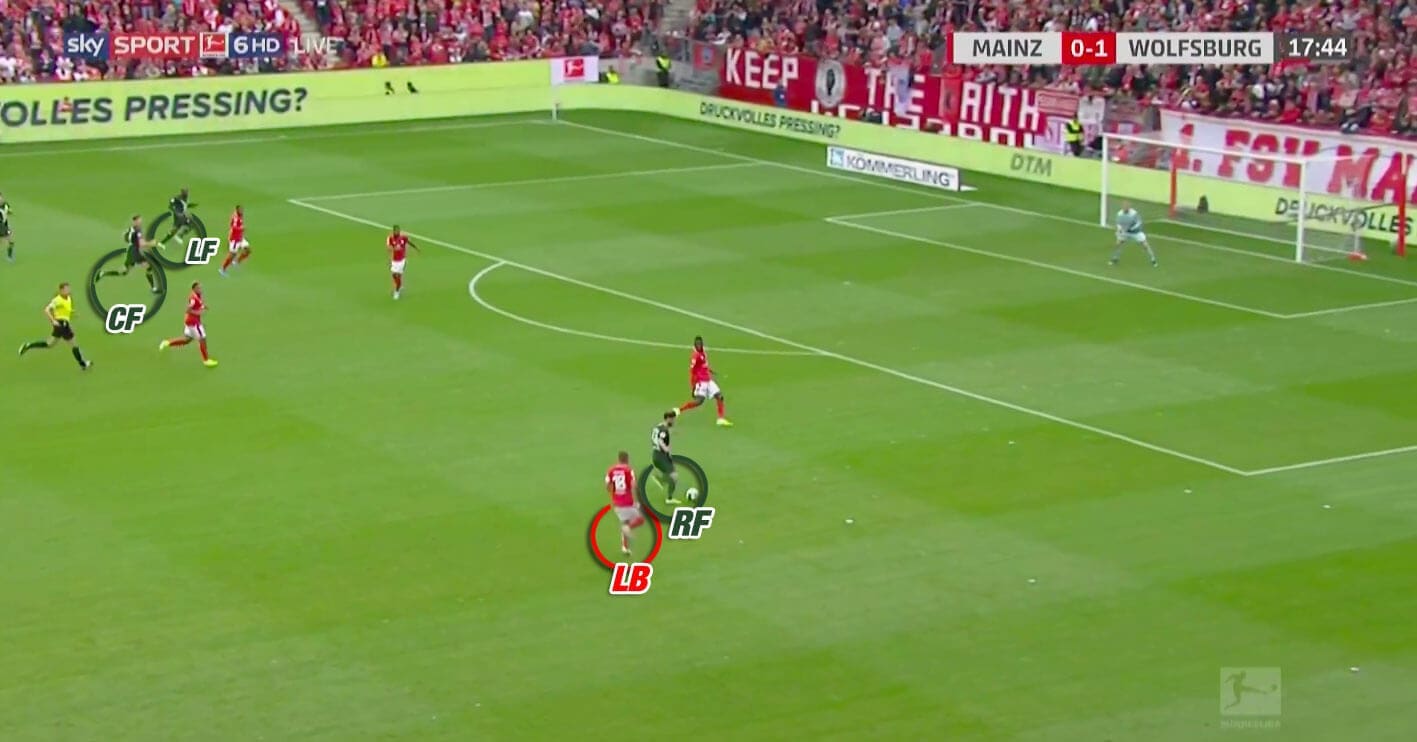 Bundesliga 2019/20: Mainz vs Wolfsburg - tactical analysis tactics