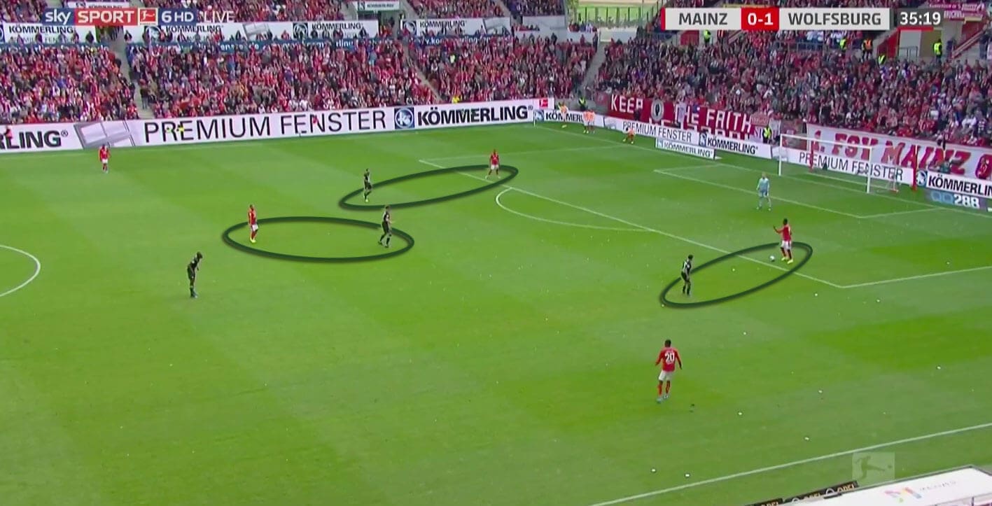 Bundesliga 2019/20: Mainz vs Wolfsburg - tactical analysis tactics