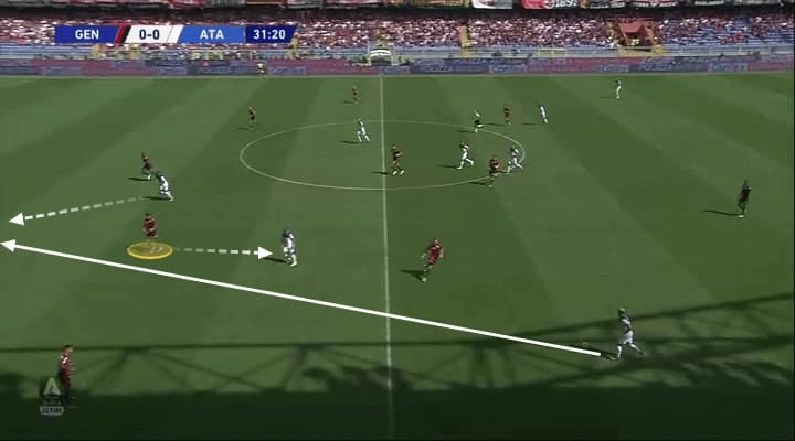 Serie A 2019/20: Genoa vs Atalanta - tactical analysis tactics