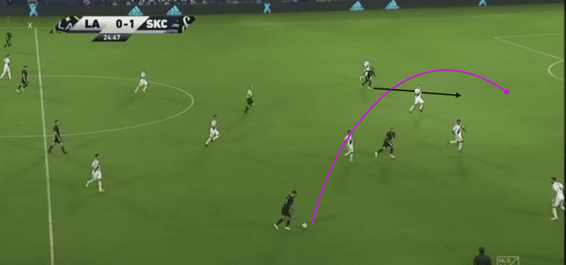 MLS 2019: Los Angeles Galaxy vs Sporting Kansas City - tactical analysis tactics