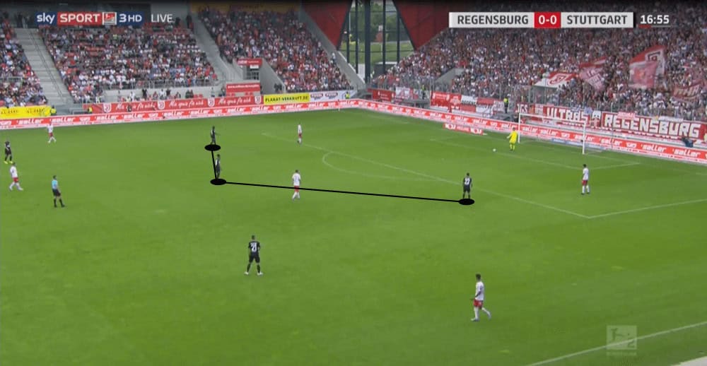 2. Bundesliga 2019/20: Jahn Regensburg vs VfB Stuttgart - tactical analysis tactics