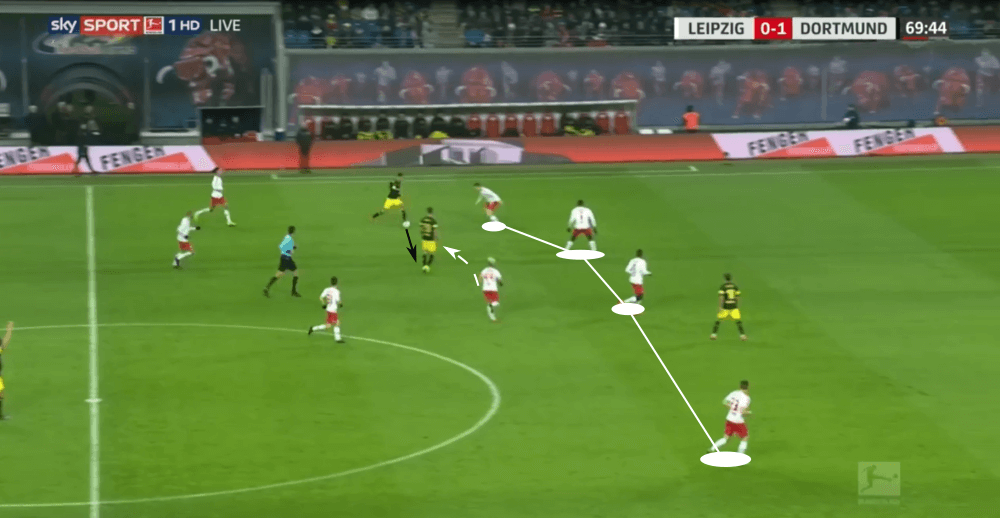 Kevin Kampl 2019/20 - scout report - tactical analysis tactics