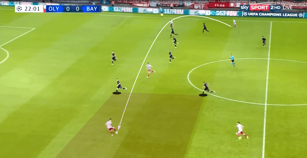 UEFA Champions League 2019/20: Olympiacos Piraeus vs Bayern Munich - tactical analysis tactics