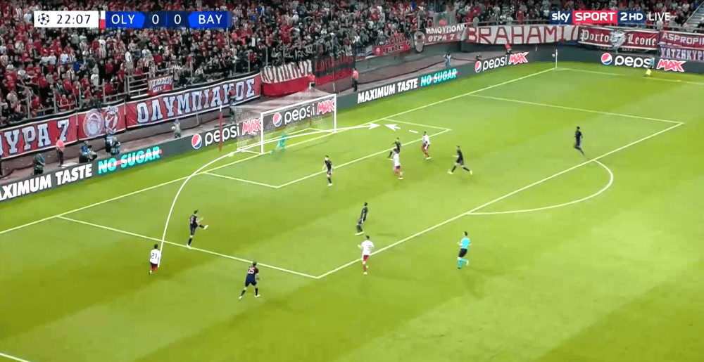 UEFA Champions League 2019/20: Olympiacos Piraeus vs Bayern Munich - tactical analysis tactics