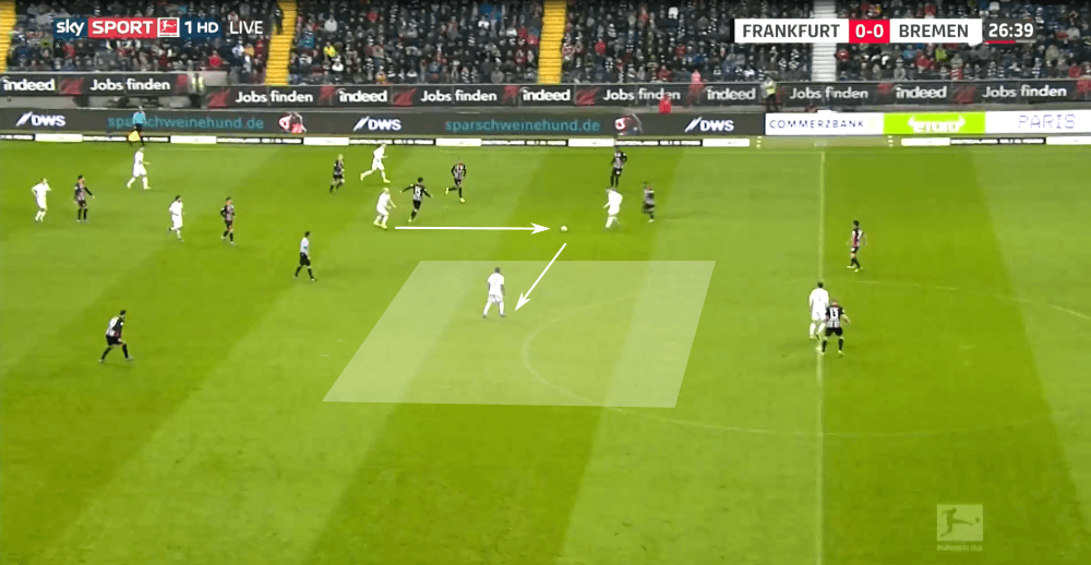 Bundesliga 2019/20: Eintracht Frankfurt vs Werder Bremen - tactical analysis tactics