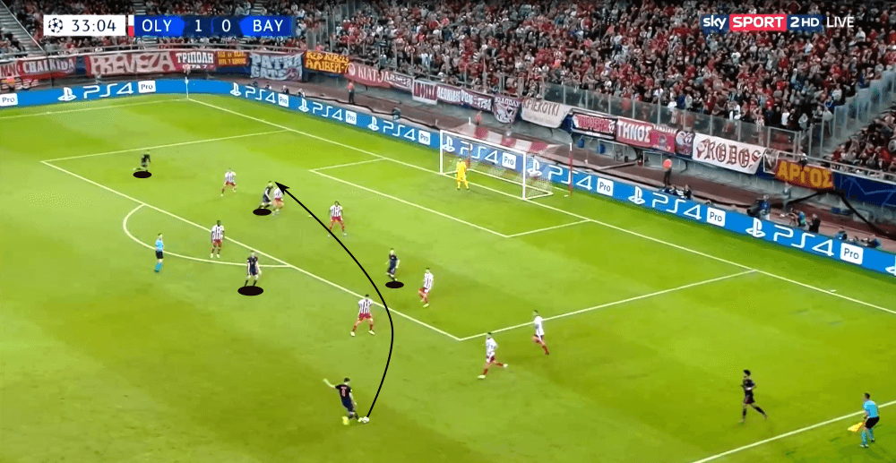 UEFA Champions League 2019/20: Olympiacos Piraeus vs Bayern Munich - tactical analysis tactics