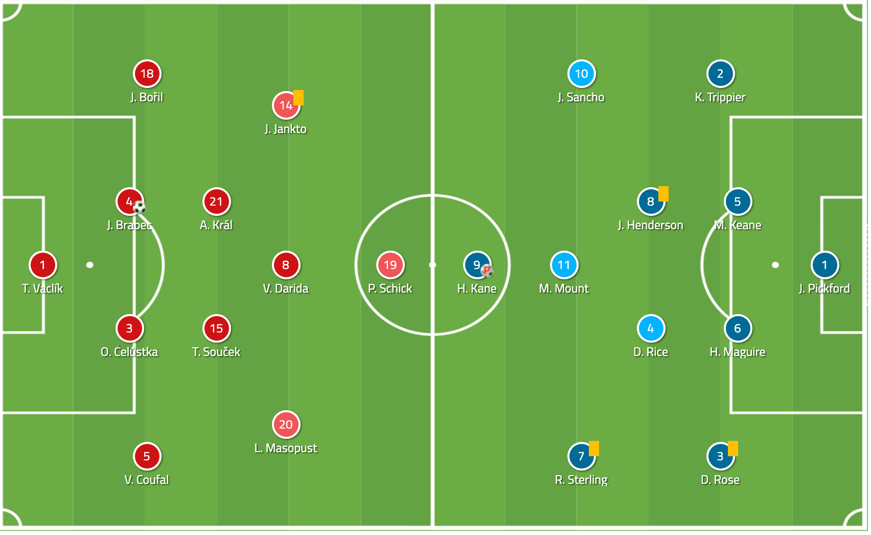 Euro 2020 Qualifiers: Czech Republic vs England - Tactical Analysis Tactics