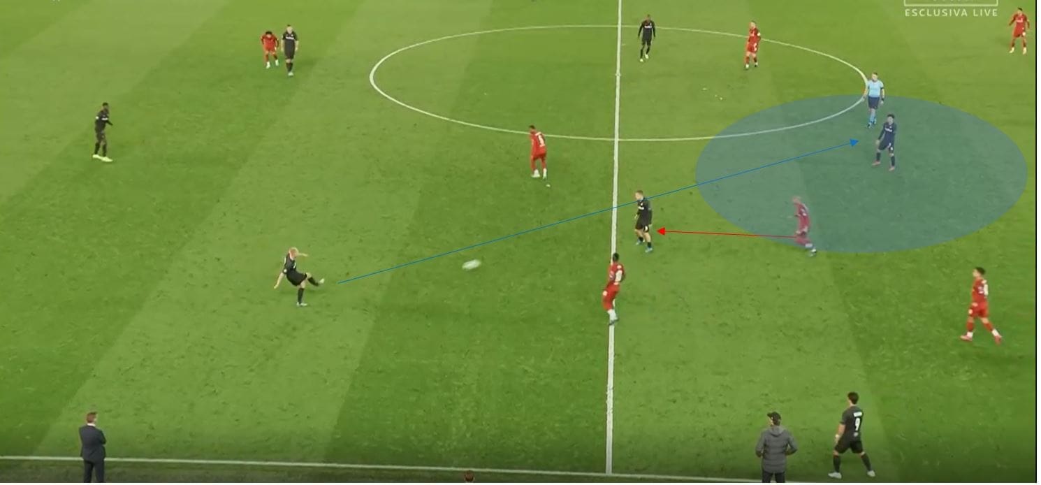 Premier League 19/20: Manchester United vs Liverpool - tactical analysis tactics