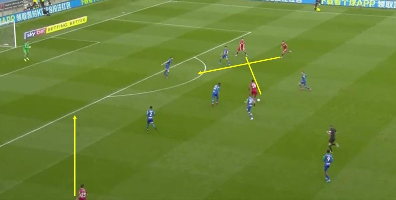 EFL Championship 2019/20: Wigan vs Nottingham Forest – tactical analysis tactics