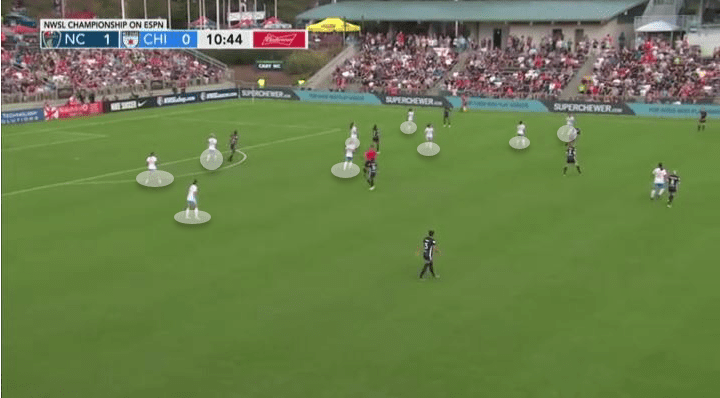 NWSL 2019: North Carolina Courage vs Chicago Red Stars - tactical analysis tactics