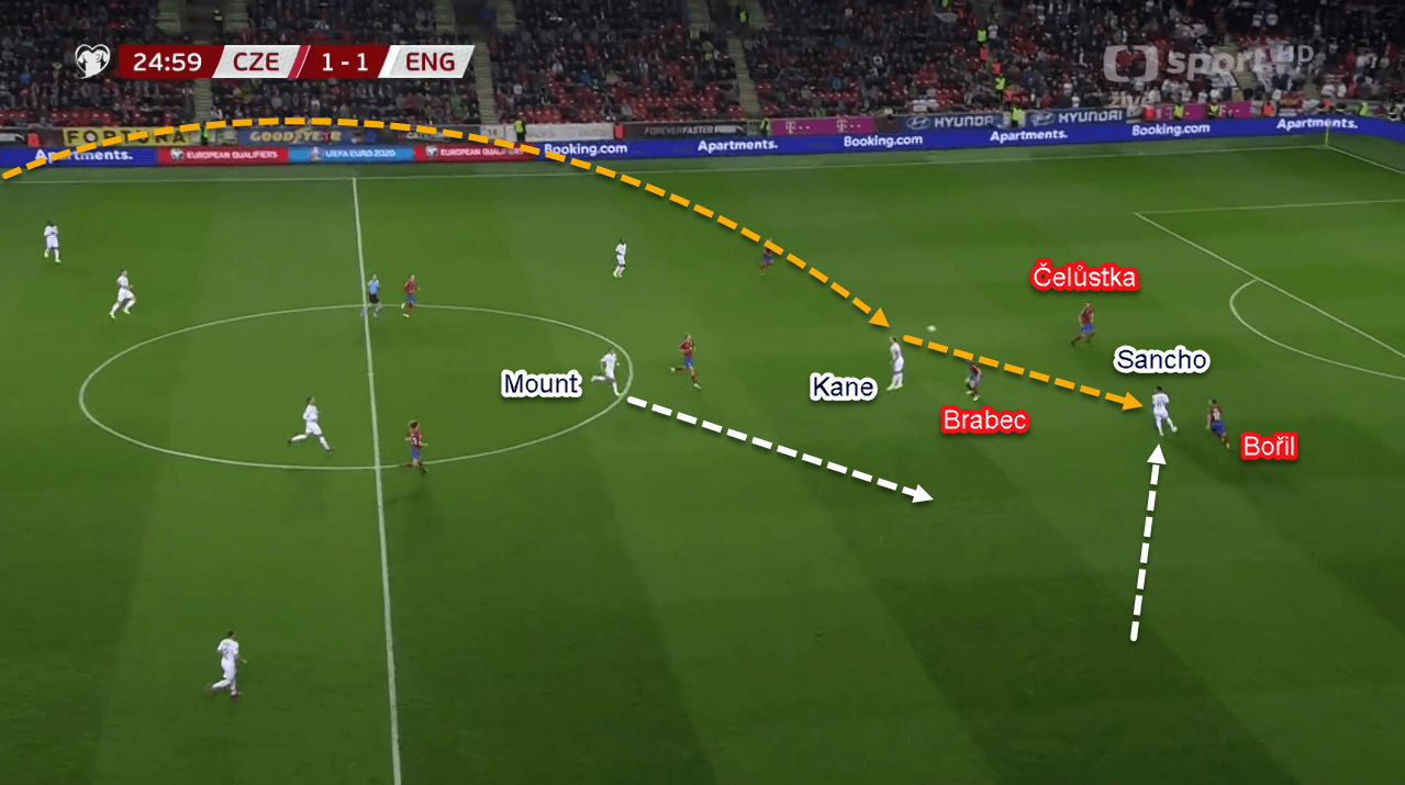 Euro 2020 Qualifiers: Czech Republic vs England - Tactical Analysis Tactics