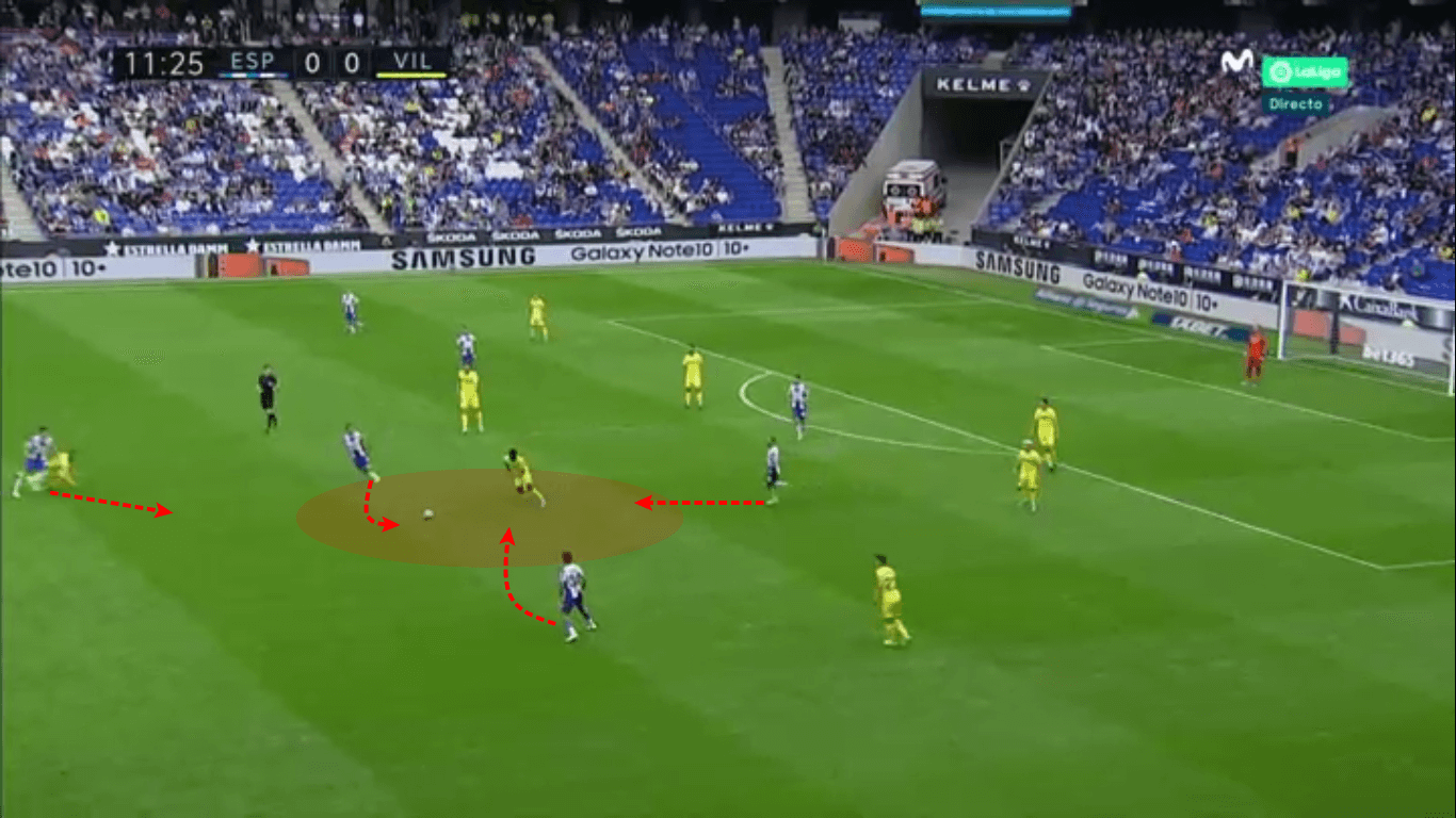 La Liga 2019/20: Espanyol vs Villarreal – tactical analysis tactics