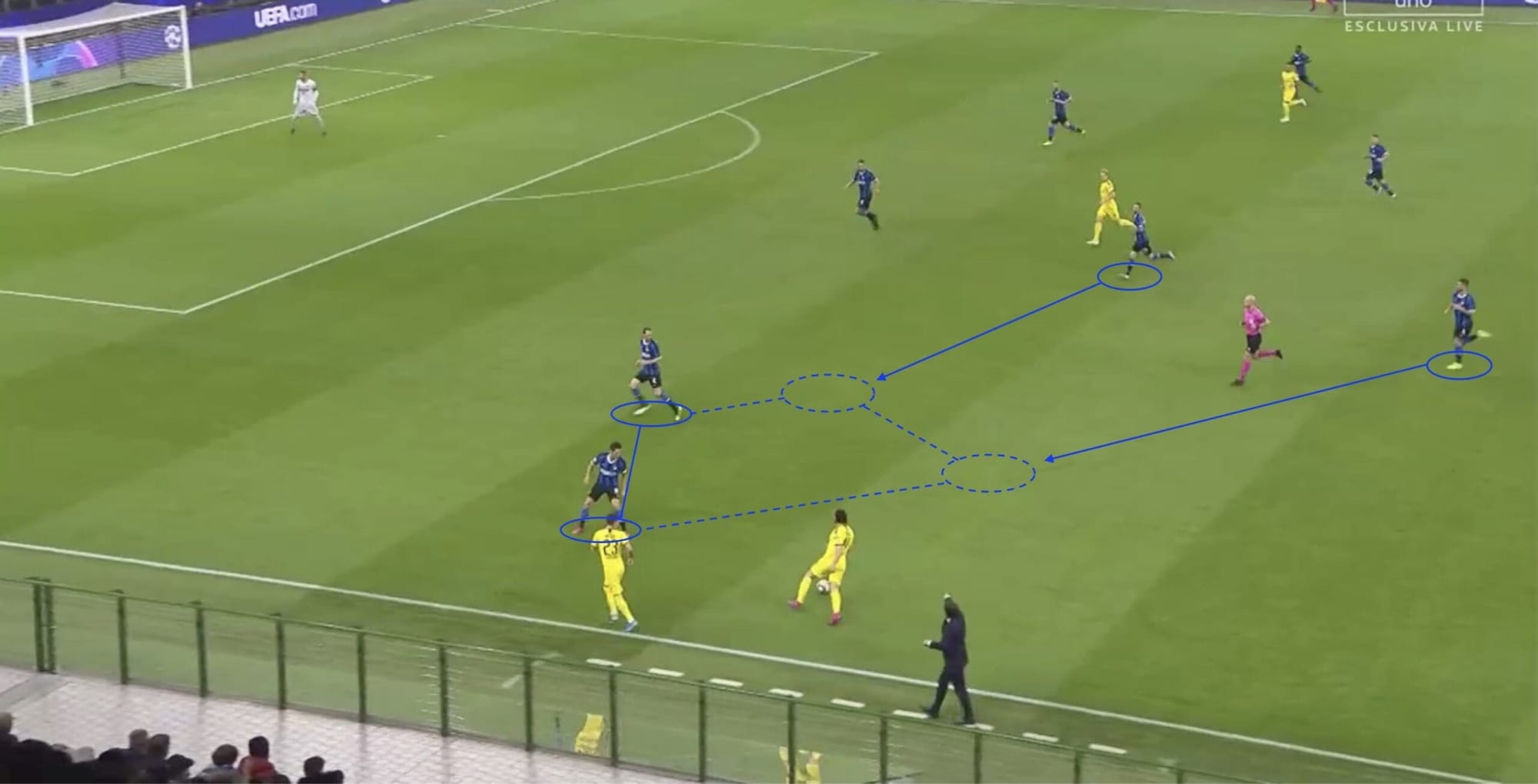 UEFA Champions League 2019/20: Inter Milan vs Dortmund - tactical analysis tactics