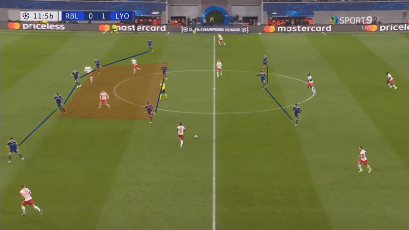 UEFA Champions League 2019/20: Red Bull Leipzig vs Olympique Lyon - tactical analysis tactics