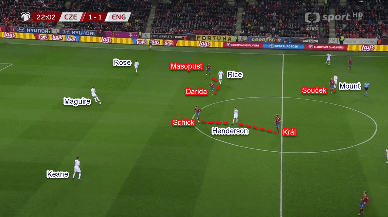 Euro 2020 Qualifiers: Czech Republic vs England - Tactical Analysis Tactics