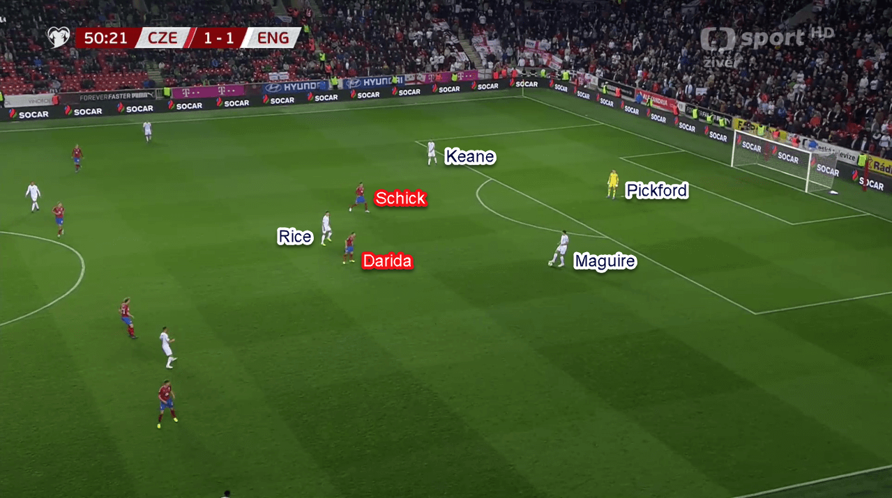 Euro 2020 Qualifiers: Czech Republic vs England - Tactical Analysis Tactics