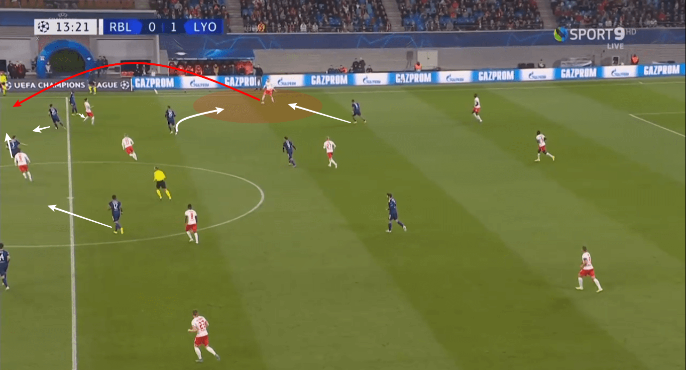 UEFA Champions League 2019/20: Red Bull Leipzig vs Olympique Lyon - tactical analysis tactics