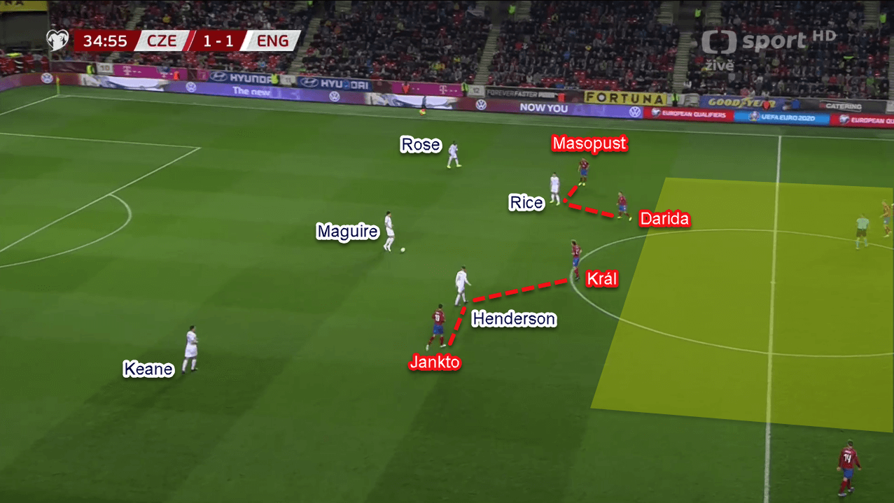 Euro 2020 Qualifiers: Czech Republic vs England - Tactical Analysis Tactics