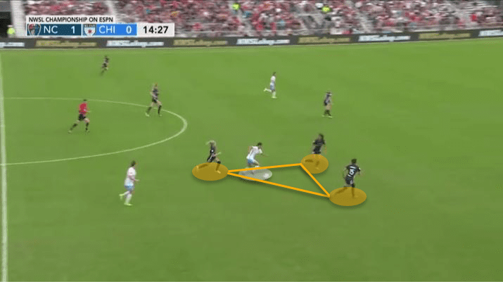 NWSL 2019: North Carolina Courage vs Chicago Red Stars - tactical analysis tactics