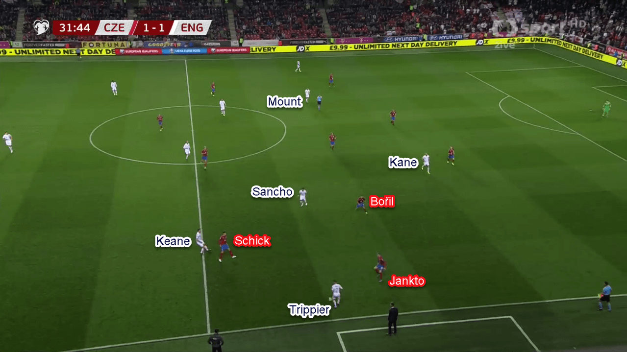 Euro 2020 Qualifiers: Czech Republic vs England - Tactical Analysis Tactics