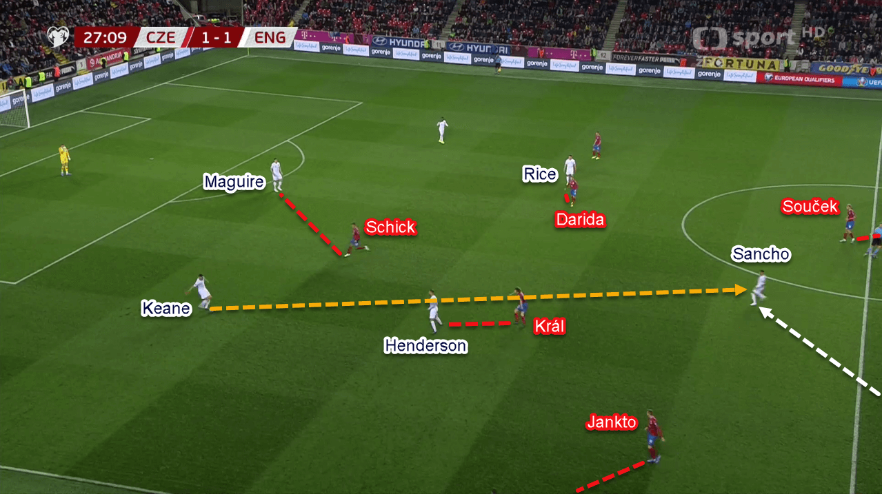 Euro 2020 Qualifiers: Czech Republic vs England - Tactical Analysis Tactics