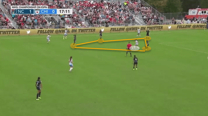 NWSL 2019: North Carolina Courage vs Chicago Red Stars - tactical analysis tactics