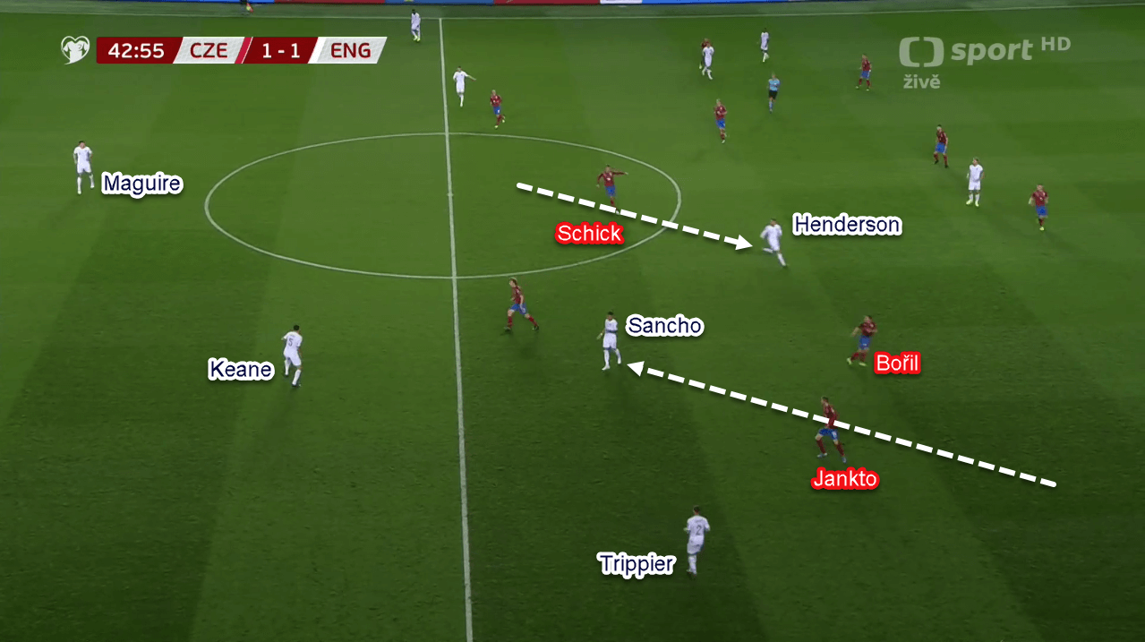 Euro 2020 Qualifiers: Czech Republic vs England - Tactical Analysis Tactics